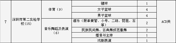 2015深圳市第二实验学校中考特长生招生计划2