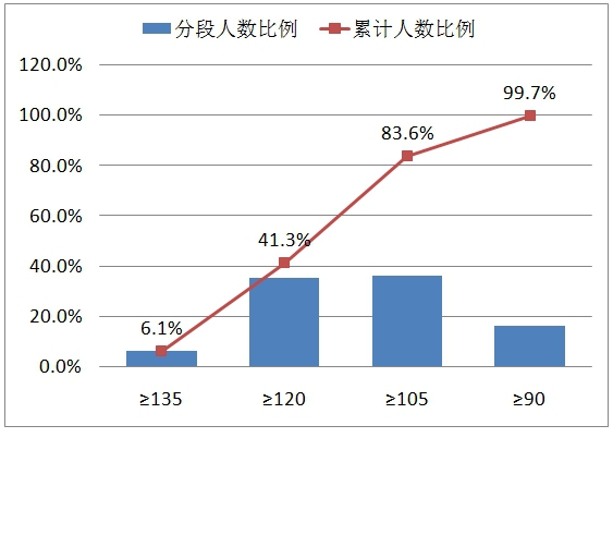 2013年深圳中考模拟考第1轮考试分析4