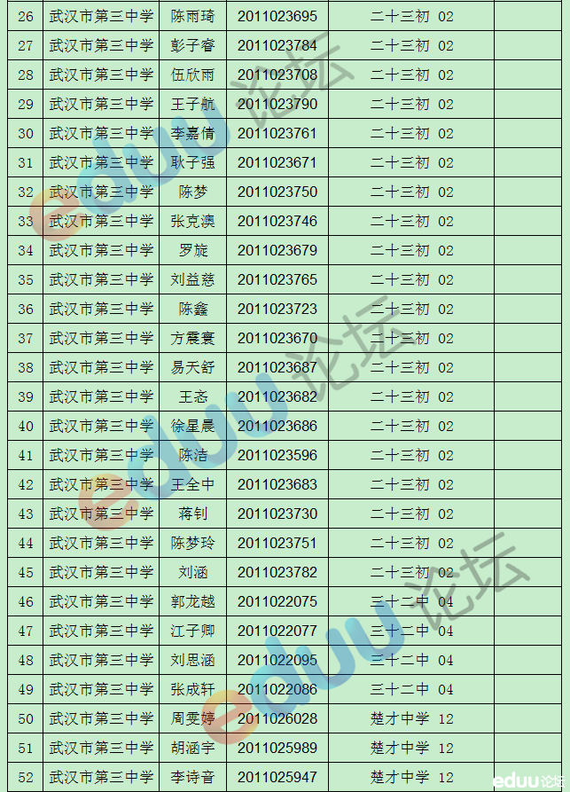 2014年武汉三中分配生录取名单2