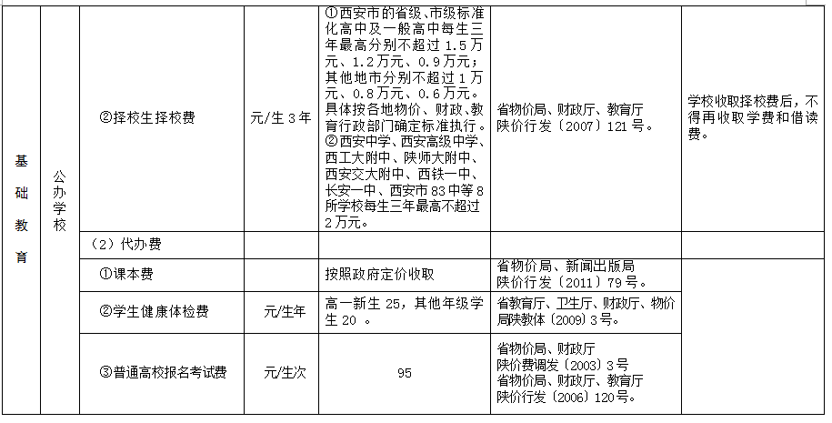 2011年陕西省秋季各中小学收费标准3