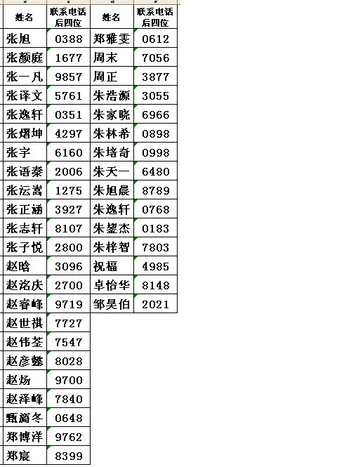 2010年耀华实验班招生准予参加测试学生名单5
