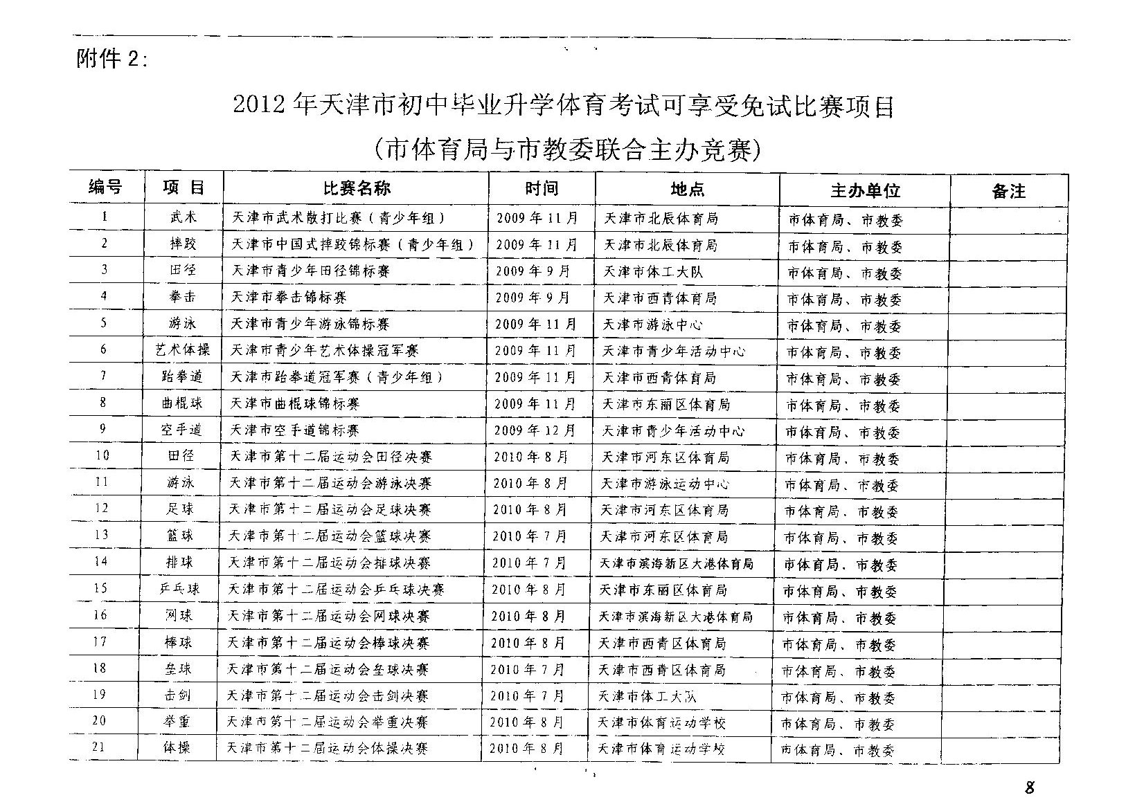 2012年天津中考体育考试体育优秀生免试比赛项目5