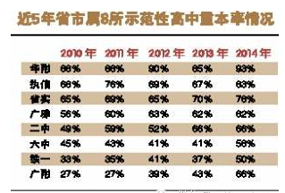 2014中考，二中为什么能逆袭？4