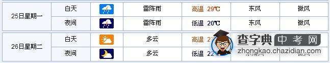 天津中考倒计时1天：你准备好了吗？1