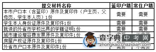 2015年天津经济技术开发区中考报名须知1