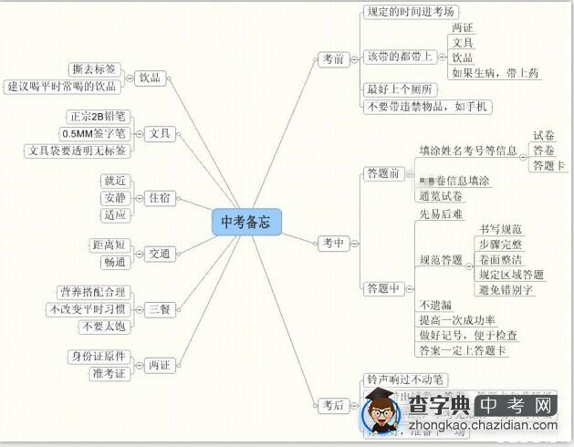 2014中考丽榕妈温馨提醒——中考第一天1