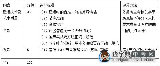 2013年深圳中招艺术特长生考核标准1