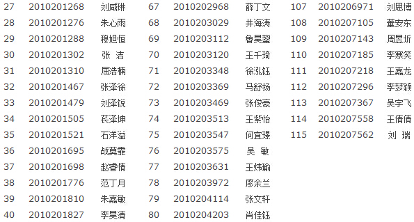 2015年西安市西光中学中招录取名单公布4