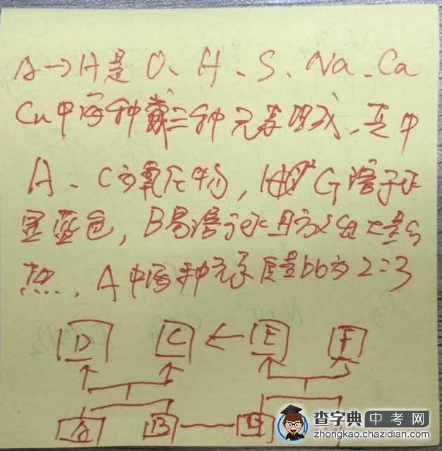 2015南京中考化学推断题答案出炉1