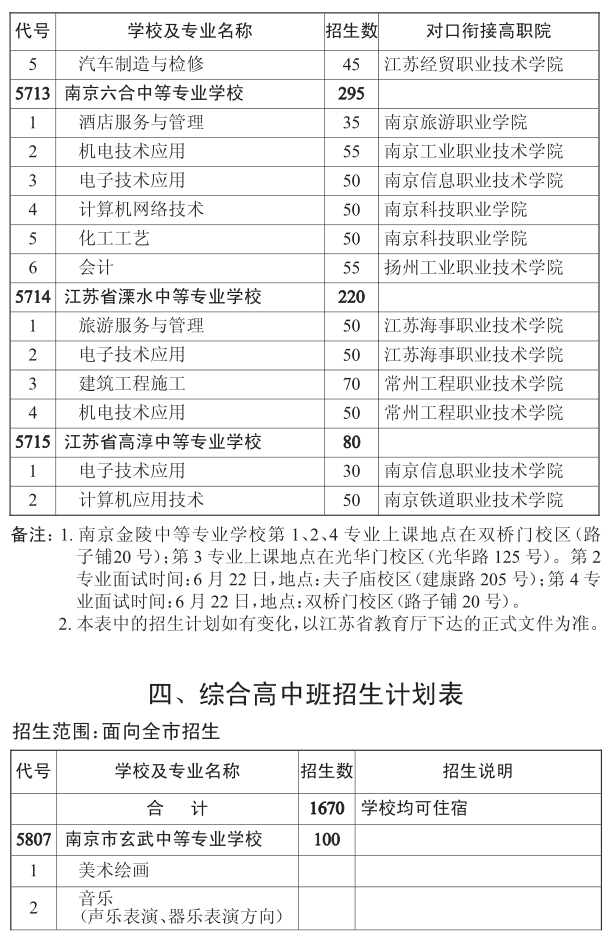 2015南京中考第二批次学校招生计划5