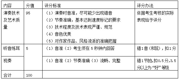 2013年深圳中招艺术特长生考核标准2