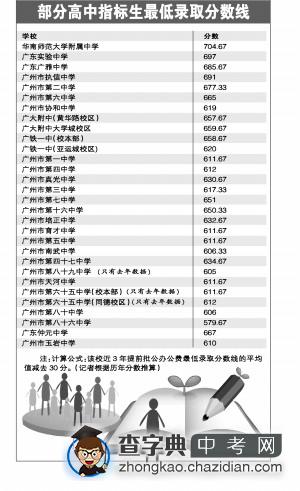 解读广州指标生的分配方法及录取政策1