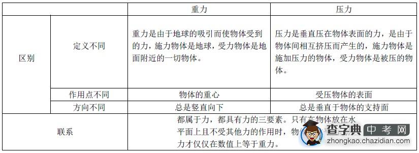 2012年广州中考100天物理复习规划1