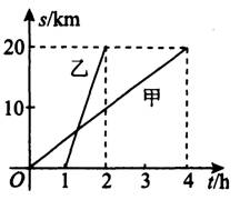 中考数学知识点：一次函数中考考点分析1