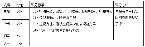 2013年深圳中招艺术特长生考核标准7