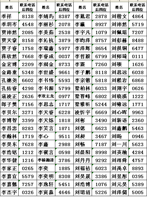 2010年耀华实验班招生准予参加测试学生名单2