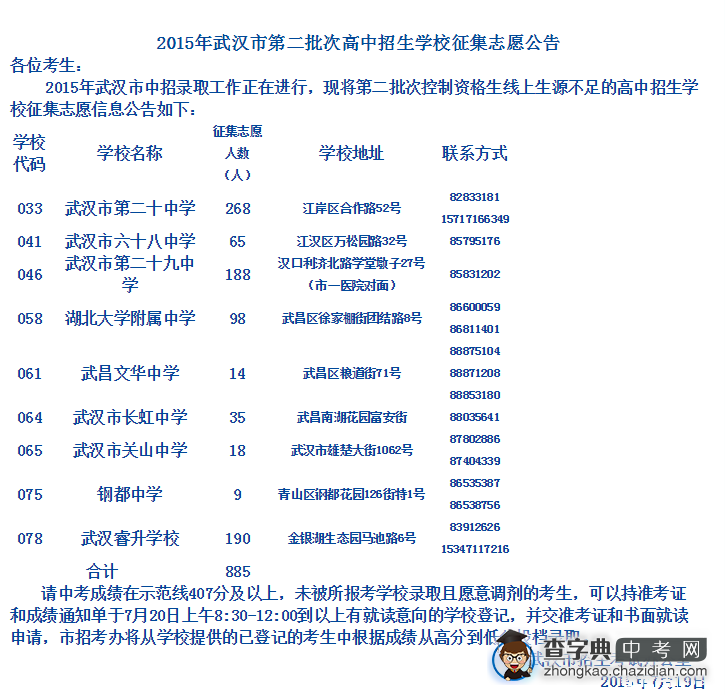 2015年武汉第二批次志愿征集公告学校1