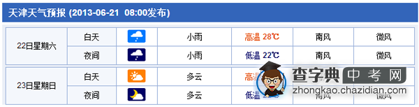 2013天津中考倒计时1天：考前准备清单1