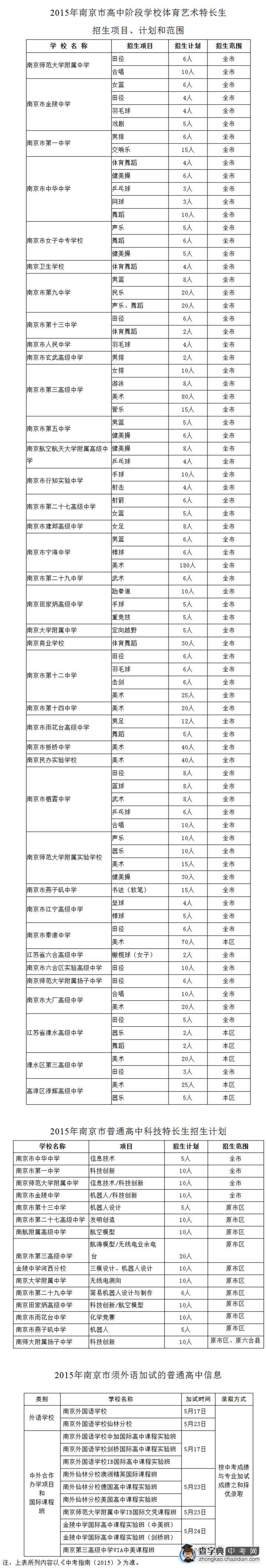 2015南京中考英语加试及特长生加试5月3日起网上报名1