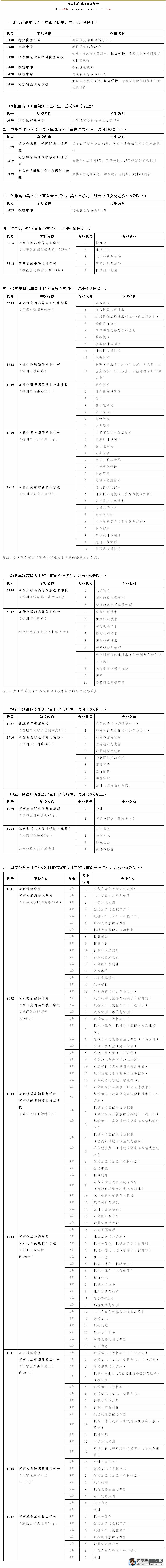 2014南京中考第二批次征求志愿学校1