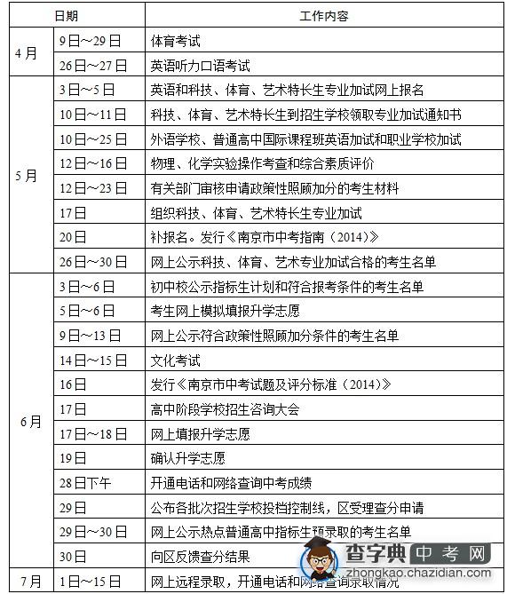 2014年南京中考官方版中招日程出炉1