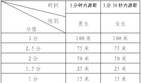 上海市初中毕业升学体育考试日常体育成绩考核评价标准4