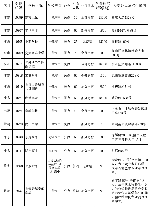 2014年浦东新区普通高中招生计划（1-15志愿）5