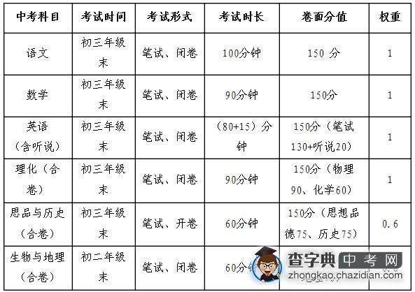 深圳中考科目实施公开征求意见启事1