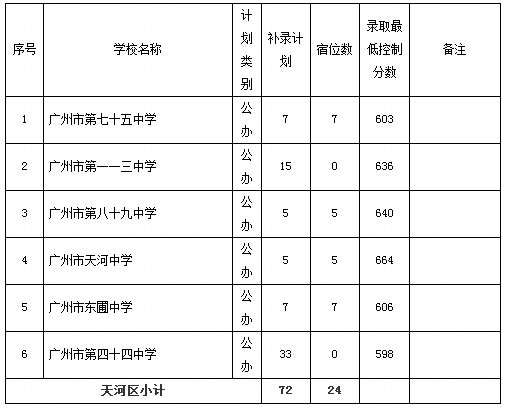 2015广州市普通高中招生学校补录计划和办法通知9