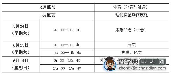 2015年上海中考时间及中考科目安排1