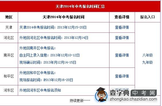 2014年天津中考报名时间汇总1