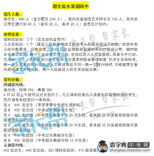 2015年武汉武昌区中招会之水果湖高中1
