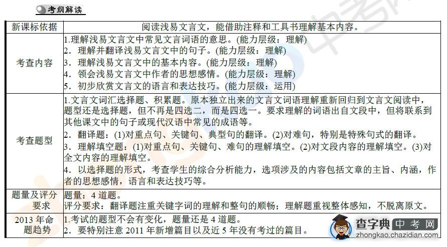 2013年深圳中考语文复习：课内文言文阅读1