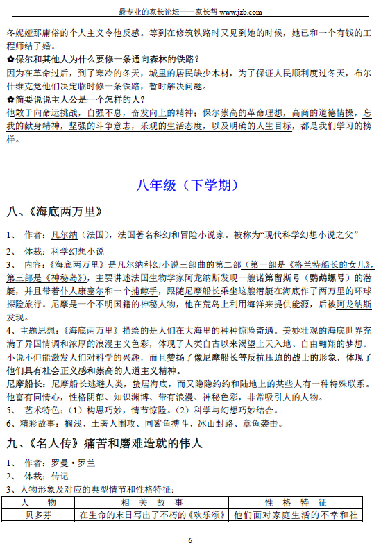 人教版初中语文名著导读整理汇总（三年全部）6