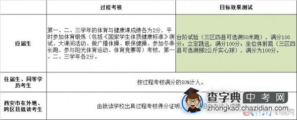 2013年陕西省中考体育全攻略：考试时间与项目1