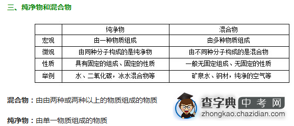 2015成都中考化学复习：水的构成1