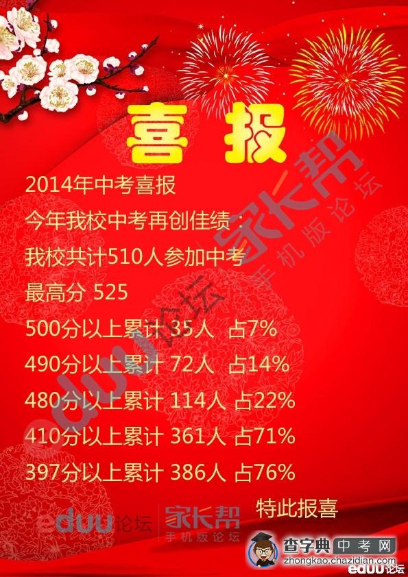 2014年华师一附中初中部中考喜报！1