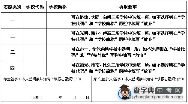 2014年黄浦区高中阶段“持外国护照考生”招生录取方案1