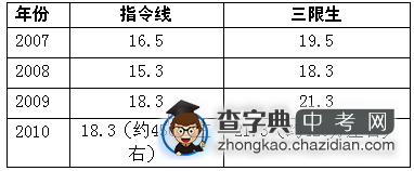 武汉中太学校招生简章1