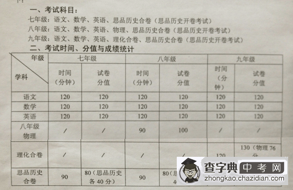 2012武汉江岸区重点初中三校联考考试时间及考点1
