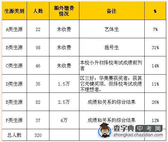 成都2013级学校高中和初中的情况大爆料1