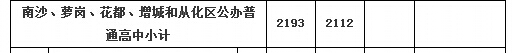 2015广州市普通高中招生学校补录计划和办法通知4