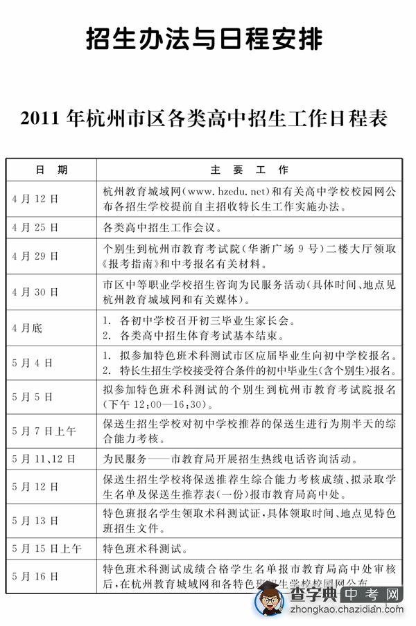 2011年杭州市区各类高中招生工作日程表1