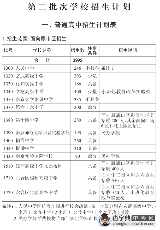 2015南京中考第二批次学校招生计划1