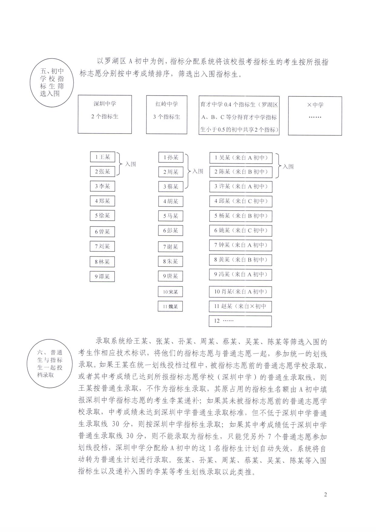 2013年深圳中考指标生名额分配和录取意示图2