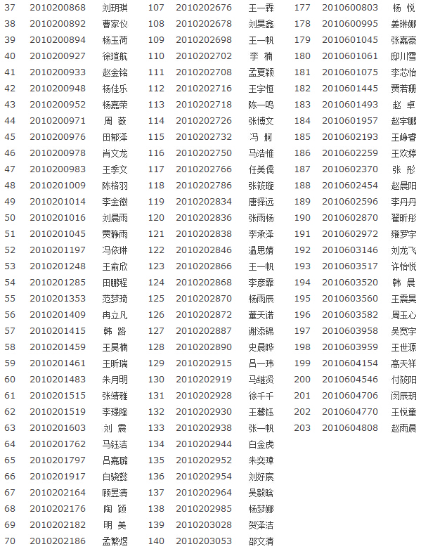 2015年西安市西光中学中招录取名单公布2