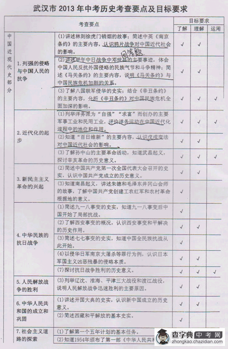 武汉市2013年中考历史考查要点及目标要求1