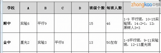 南京各重点高中开班情况及排名详细表2