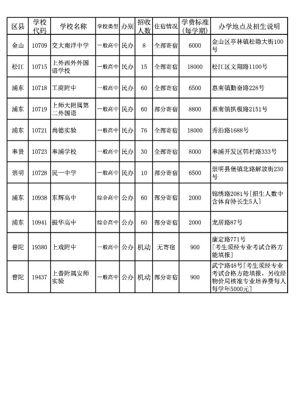 2013年浦东新区普通高中（1-15志愿）招生计划 5