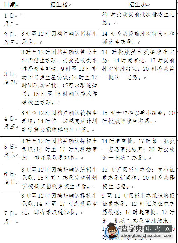 2014南京中考录取工作安排1